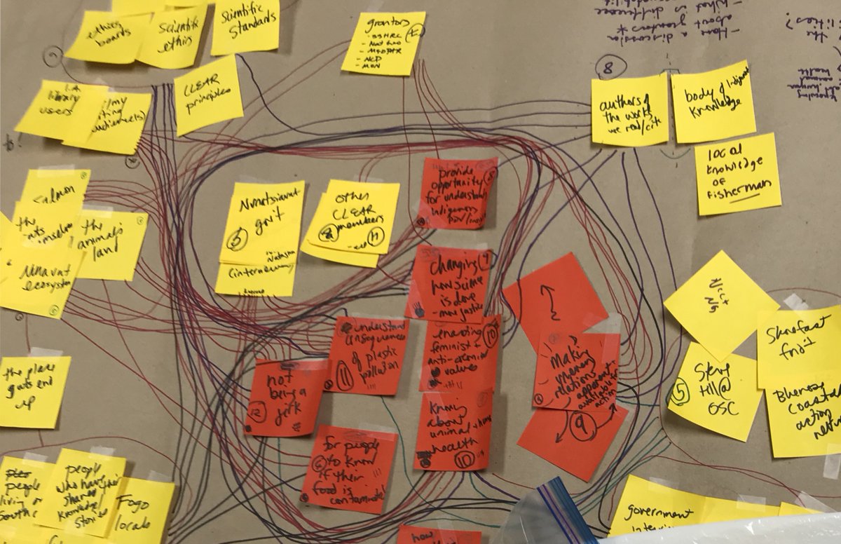 Image of yellow and red post it notes with who we are accountable to written on them