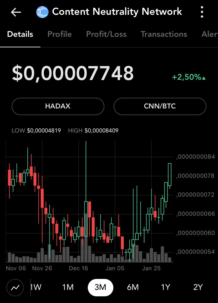 OddCrypto's tweet photo. $CNNT #CNNTOKEN https://t.co/1FZ5Bmh7wt
