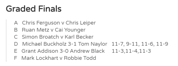 The Graded Finals ...