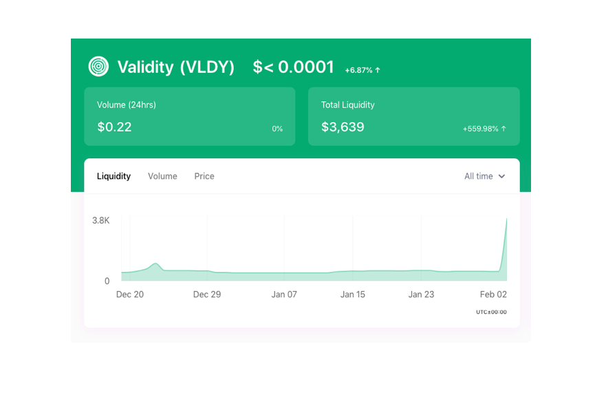 Validity tweet media