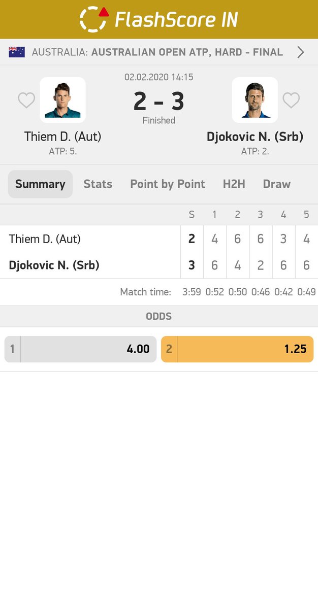 Flashscore_IN's tweet photo. #NOV8K🏆

Novak #Djokovic 🇷🇸 beats Dominic #Thiem in an epic 6-4 4-6 2-6 6-3 6-4 to win the 2020 #AusOpen Grand Slam title 🏆 - his eighth! 

#AO2020 #AustralianOpen https://t.co/07Jzd3QuV9