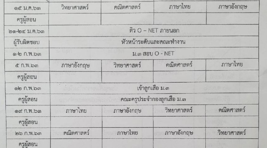 เราติว O-net ต่อหลังสอบ O-net เสร็จ
ปล. ตารางจริง
#Onet63