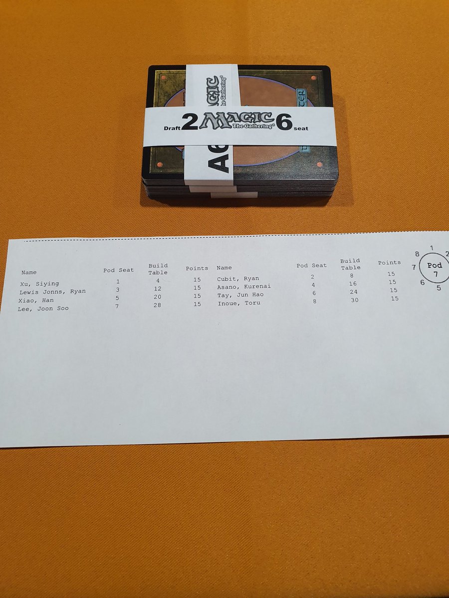 imahhao's tweet photo. ✌🏻 3-0 draft! Played Mono White Heliod list in Pioneer portion (4-5) to finish in 14th place (10-5) at #PTNagoya! Thank you to @KelvinCh3w for good deck once again, too bad I am bad constructed player. 😂 https://t.co/Ao0Q7tlf9U
