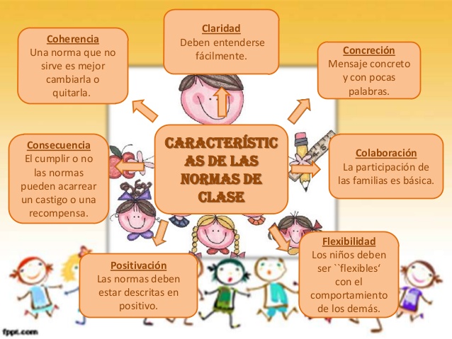 DarwinGuapi's tweet photo. Pocas normas que ayudaran la buena convivencia dentro y fuera del aula https://t.co/726fz6Vvn8