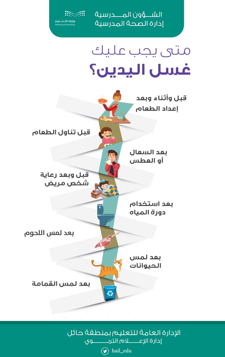 MOE_HHL's tweet photo. انفوجرافيك l 🔴 https://t.co/IE7H1bNDUM