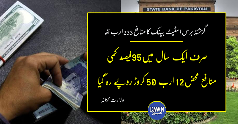Dawn_News's tweet photo. وزارت خزانہ کے مطابق 19-2018 میں اسٹیٹ بینک کے منافع کا ہدف 280 ارب روپے تھا تاہم منافع 12 ارب 50 کروڑ روپے رہا۔

اس ضمن میں مزید بتایا گیا کہ 18-2017 میں اسٹیٹ بینک کا منافع 233 ارب روپے ریکارڈ کیا گیا تھا۔  
https://t.co/1tOcSlA1b2 https://t.co/Vws24XdcxI