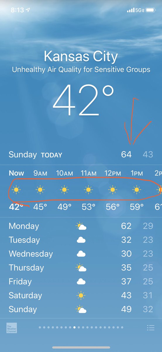 JasonKander's tweet photo. After weeks of gray skies and snow, the sun is literally shining on #ChiefsKingdom today. https://t.co/66jM3wjGqx