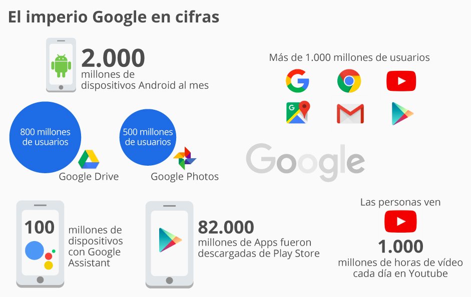 GreenRoomCo's tweet photo. El imperio #Google en cifras. https://t.co/dC0l0ujajP