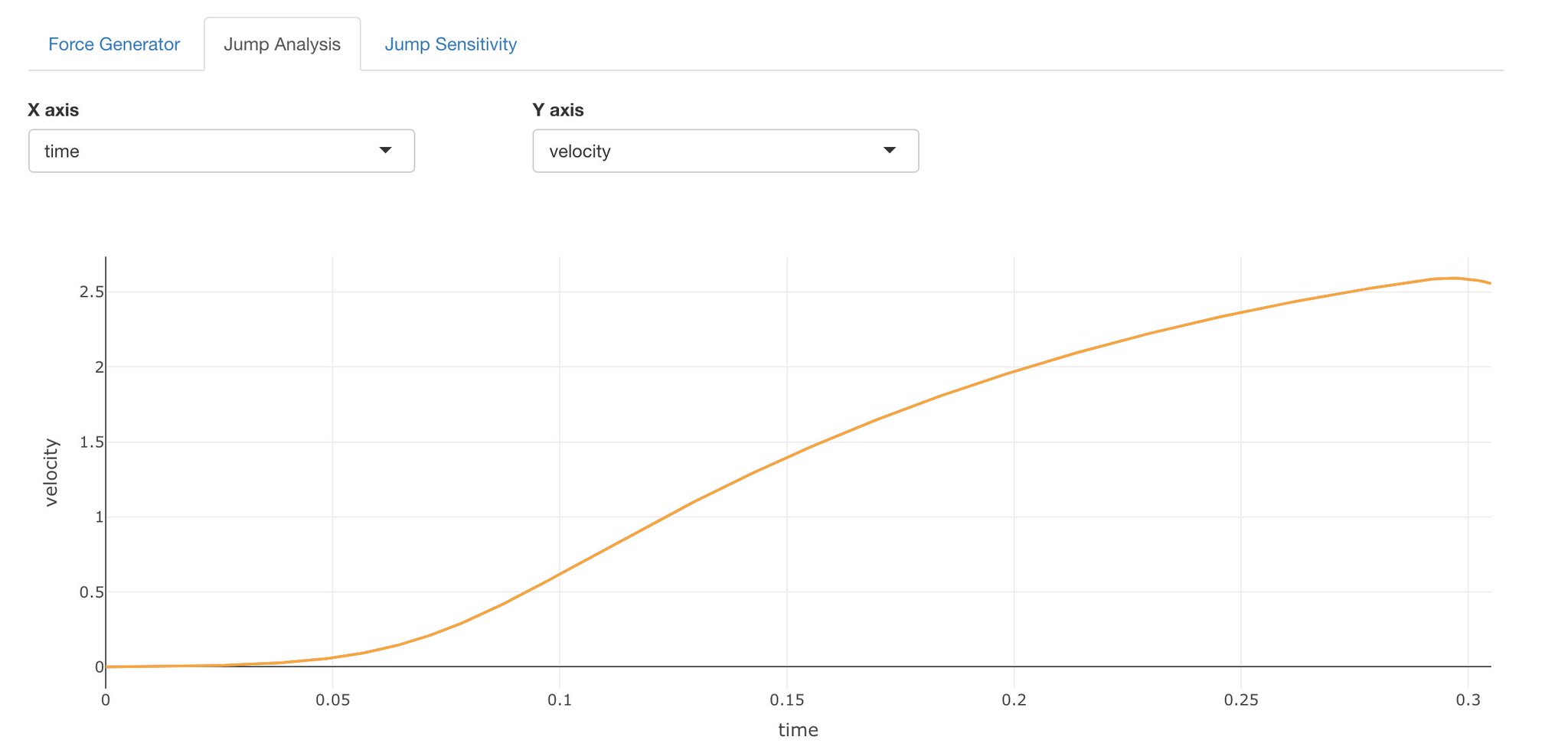 Mladen Jovanovic Vjsim Update Added Bw Vertical Jump Simulation And Probing Sensitivity Analysis To Check Which Parameter Yields The Biggest Improvements App T Co Rygpzvcubh Web T Co Lep7po5oml Github T Co