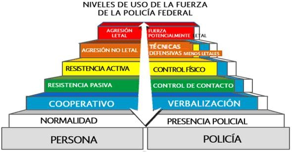 #UsoProgresivoDeLaFuerza
#AngeloJaya
<a href="/davidmejialara/">David Mejía Lara</a>