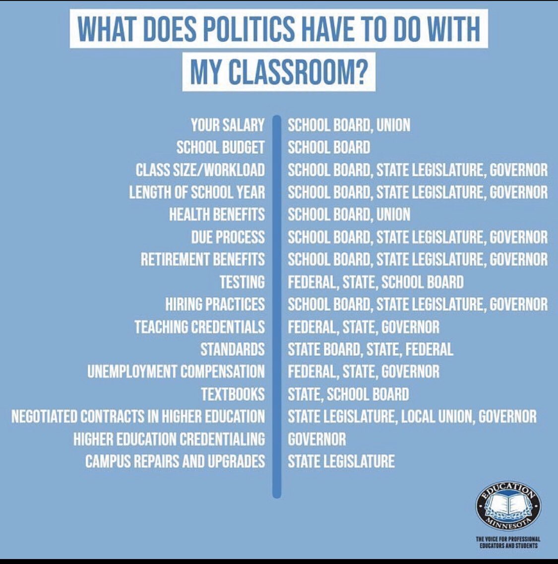 Think politics doesn’t enter your classroom? Think again #fundourfuturefl #4everystudent