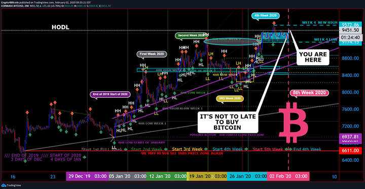crypto4bitcoin's tweet photo. BITCOIN HAS STARTED THE YEAR OFF RIGHT
FOLLOW @Crypto4Bitcoin Now For Daily UPDATES
#Crypto4Bitcoin #Bitcoin #MetalRatYear #xrp #eth #gold #traders #forex #cryptocurrency #Support #Resistance #cash #money https://t.co/4D3p1PnTPM