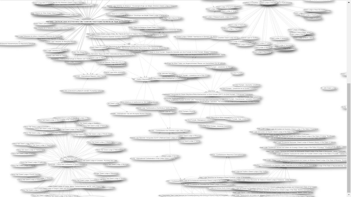 OlafSimons's tweet image. Loaded the affiliation data of (all?) Grand Lodges into #FactGrid. It will take specialists of #Freemosonry to tell whether this is the picture one would expect. Maybe @Freemasonry2day (Picture needs some minutes to stabilise) tinyurl.com/upmvfwj