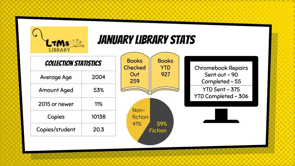 ltms_library's tweet photo. The January stats are here.... https://t.co/aNFHZpgR2s