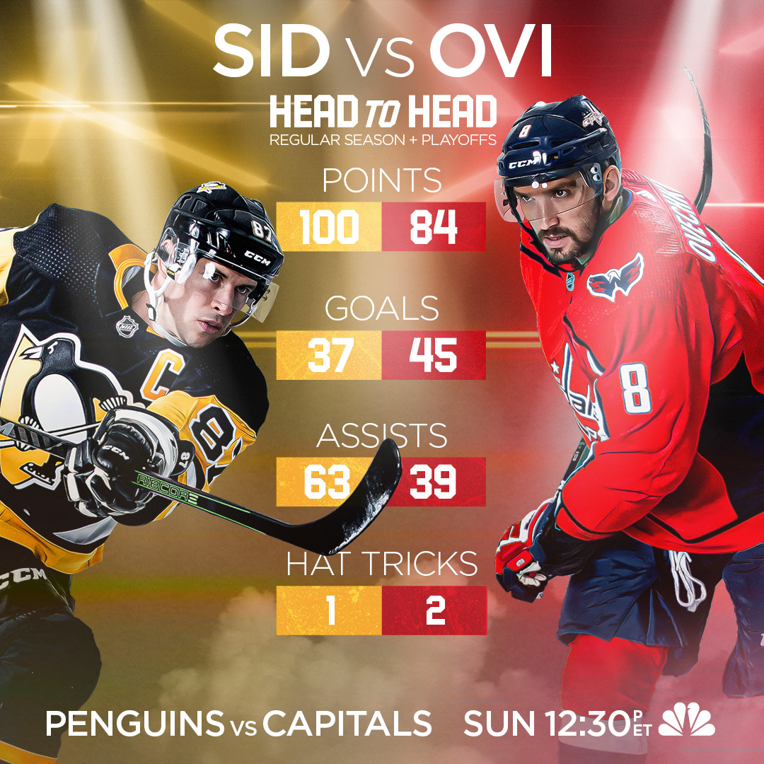 Очки овечкина в нхл на сегодня. Сидни Кросби vs Овечкин. Сидни Кросби против Овечкина. Овечкин vs Кросби.