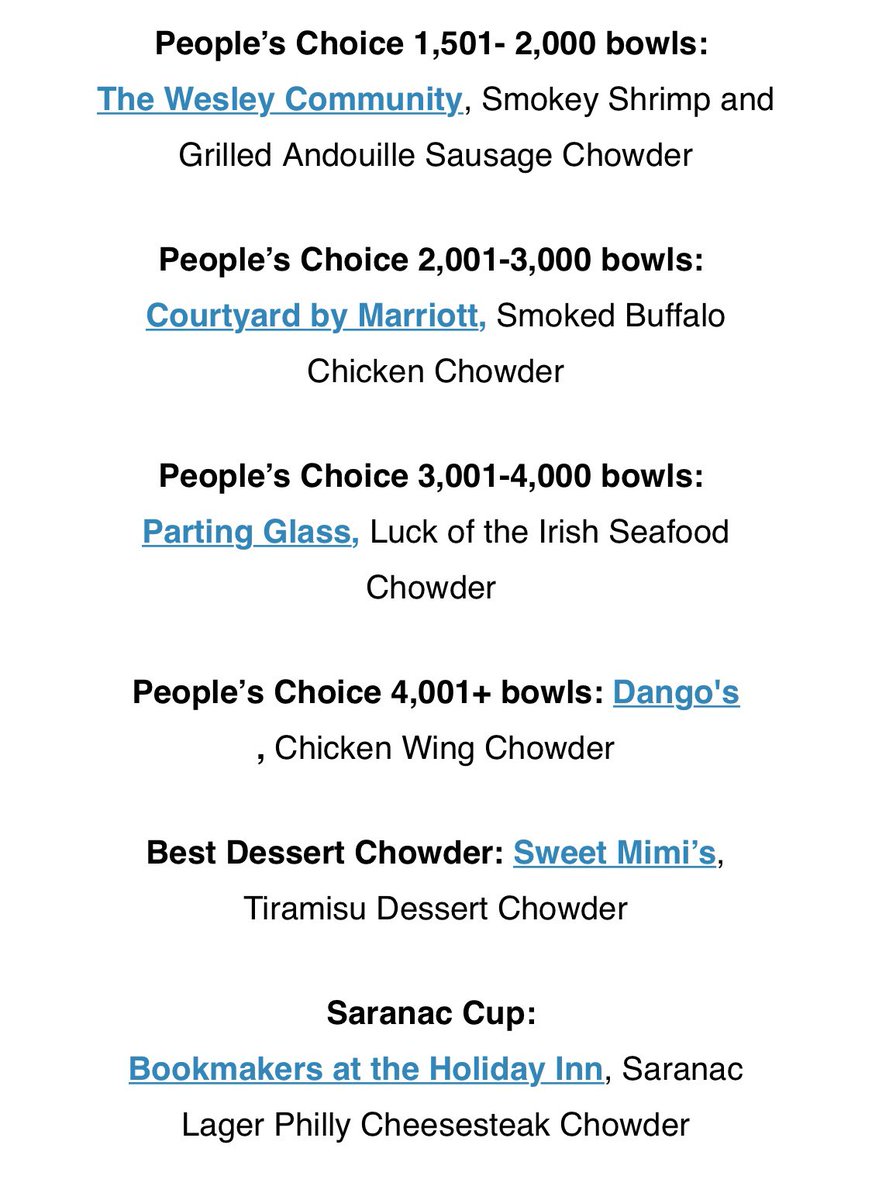 saratogaNOW's tweet image. It’s official! The results are in. Here’s are the @VisitSaratogaNY winners of #Chowderfest 2020! Congrats to #RibbonCafe, #Bentleystavern, #TheMillatRoundLake, #solevokitchen, @wesleysaratoga, @marriotbonvoy, @partingglasspub, @dangossaratoga, @sweetmimiscafe, #bookmakers
