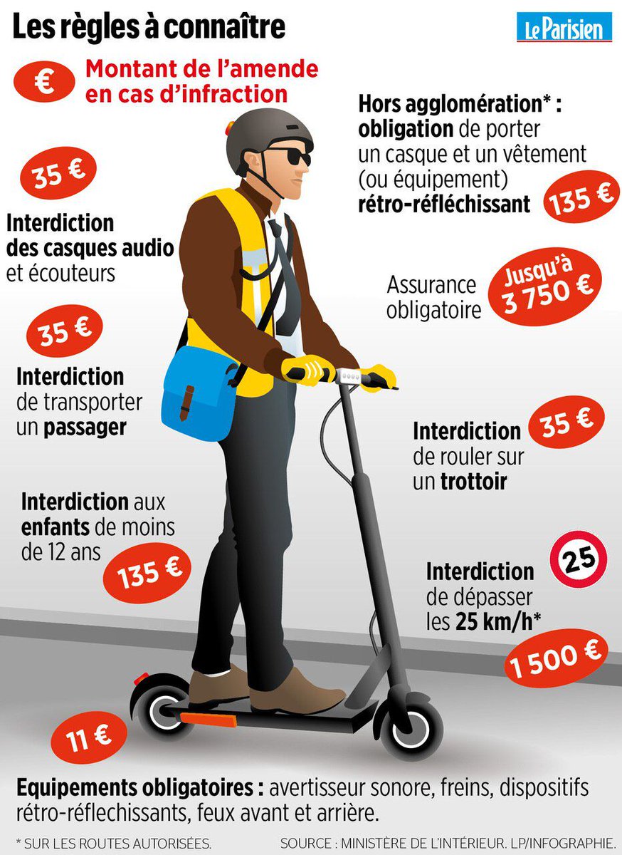 Le Parisien on Twitter "Connaissezvous bien les règles à respecter en et vélo