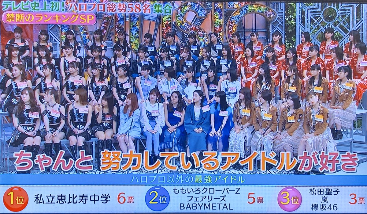 ハロプロ全58人が選んだアイドル人気投票にakbもskeもnmbもランクインせず 坂道46 Akb48 えッ な情報まとめ
