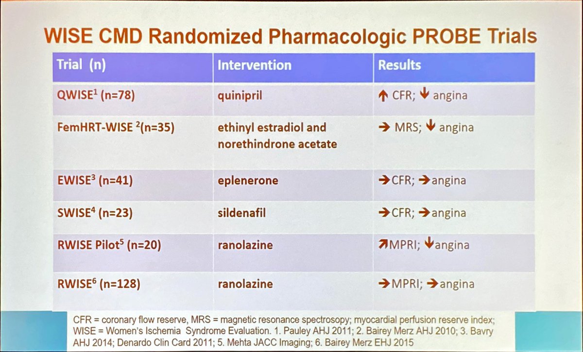 DrMarthaGulati's tweet photo. @DocSavageTJU @CoronaryDoc @TomJFord @ColinBerryMD @SVRaoMD @fischman_david @Michel_CorbanMD @purviparwani @mmamas1973 @djc795 @hvanspall I think you treat #MVD as #IHD because you date we don’t have enough trials saying much in terms of unique treatments.  #ACEI beneficial. My first line of treatment. With ASA and statins and cardiac rehab https://t.co/seLRsHhmIc