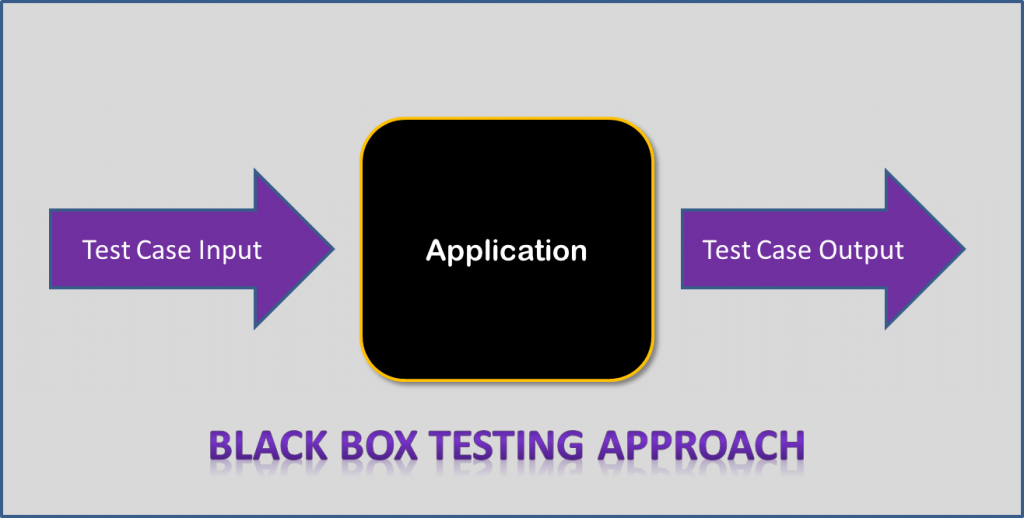 PircaNicole's tweet photo. #SW_Quality_Security 
Pruebas de Caja Negra (“black-box testing”) valora el  comportamiento externo del sistema. 
@KushiRimay https://t.co/14xO6A1BWT
