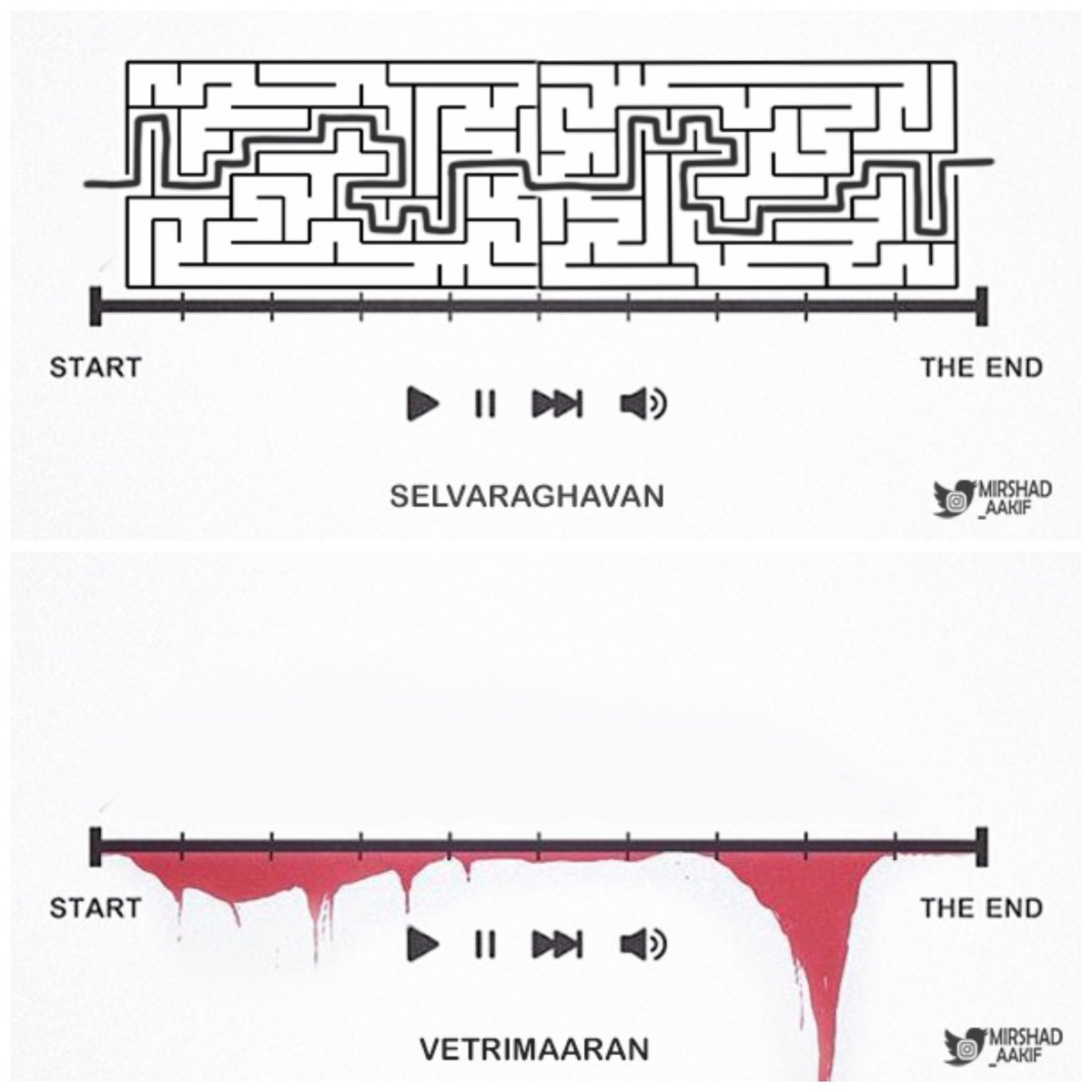 mirshad_aakif's tweet image. Who is your favorite director
Comment below ?