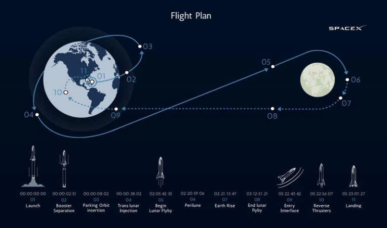 Les premiers voyageurs dans l'#espace devraient s'envoler cette année. Mais le vol vers les étoiles coûtera cher (plus de 200'000 dollars). @guimartinezzz fait le point @RTSinfo rts.ch/info/sciences-…