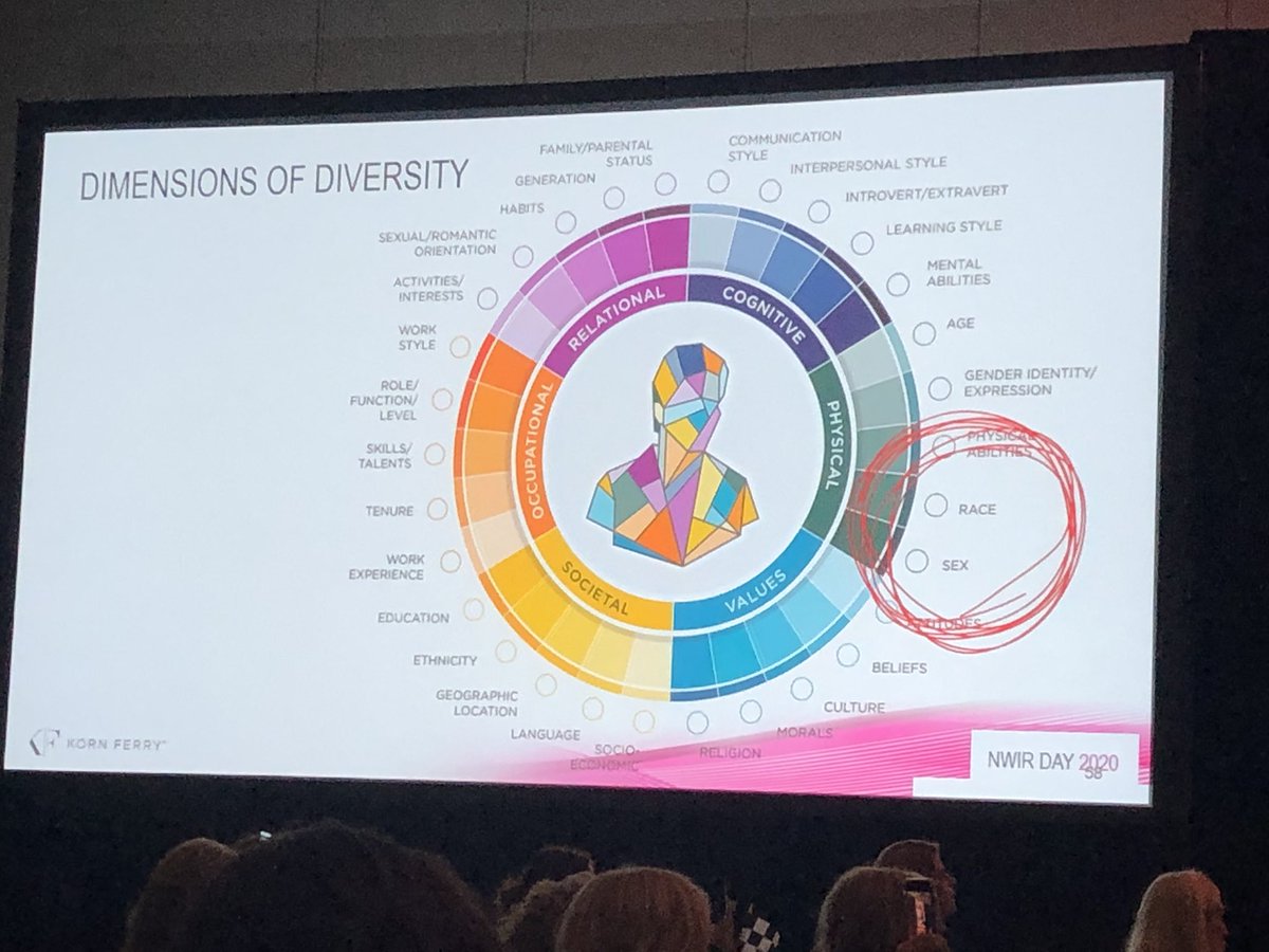 leeannslattery's tweet photo. Leah Maguire of Owens Corning shares her knowledge of diversity and inclusion at NWiR day. #nwir #nwirday2020 #drivingyoursuccess https://t.co/pRin6XkKQE