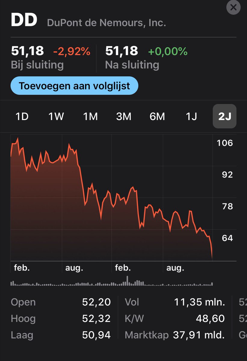 Must see. Relatie met halvering koers?
