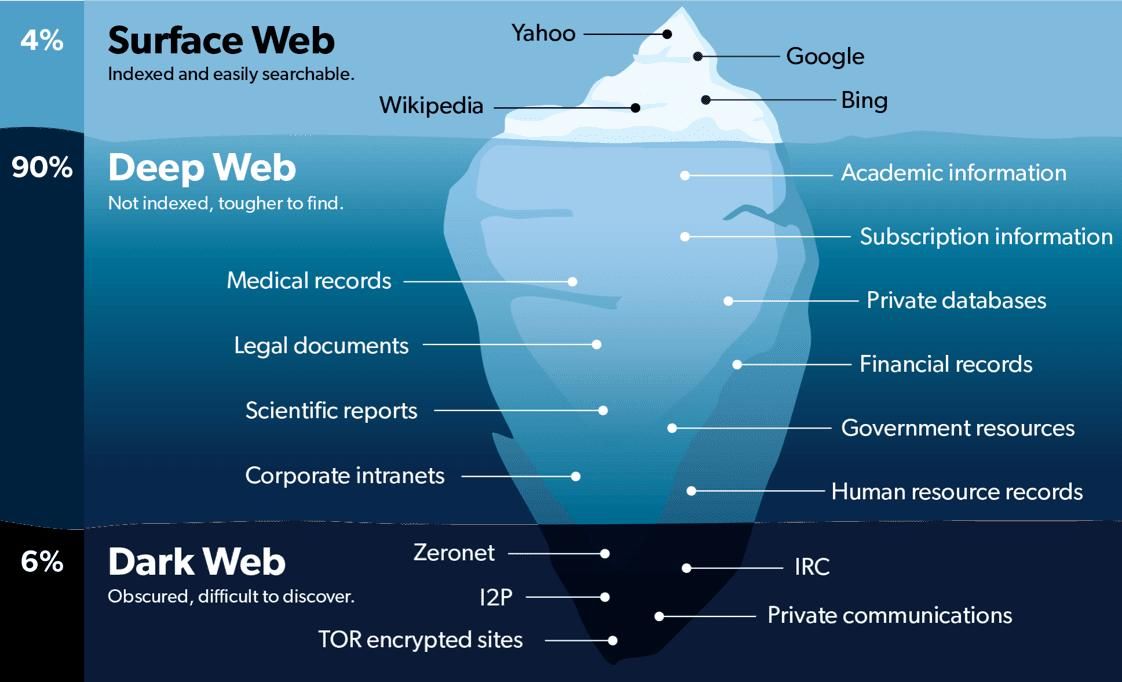 Dark Web Drug Marketplace