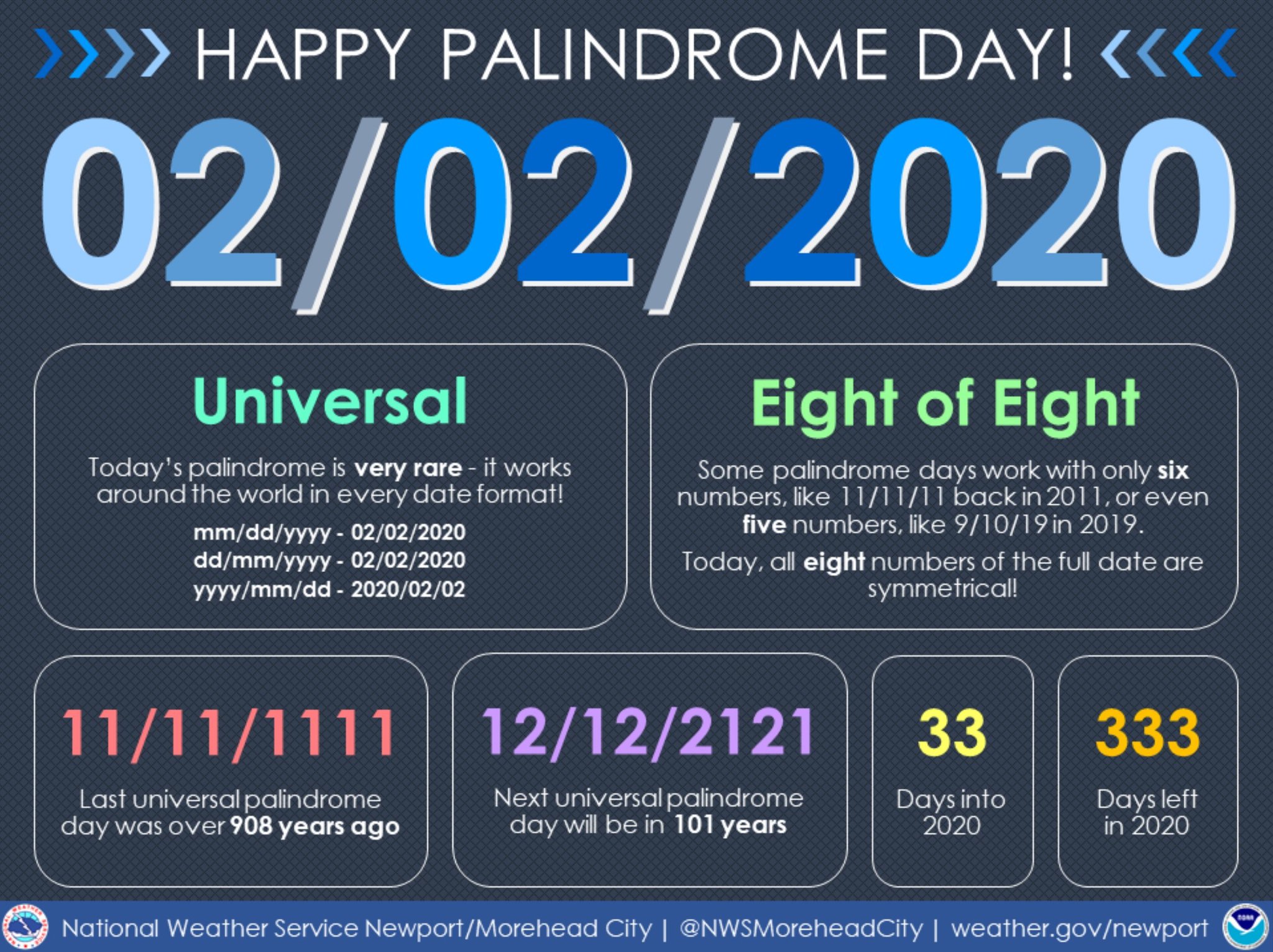 todays full date