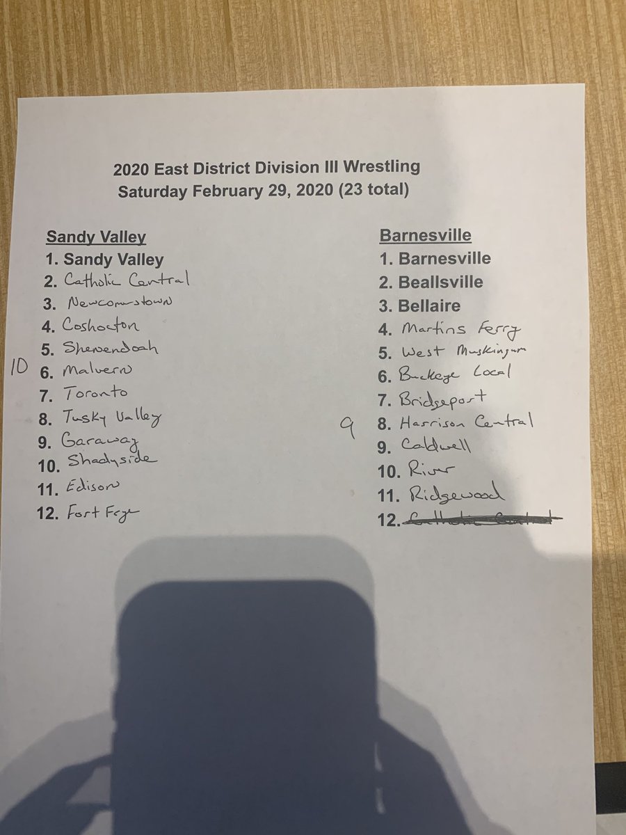 EastDistrictAB's tweet photo. Div. 3 Wrestling sites selected! https://t.co/sansM7PqXJ