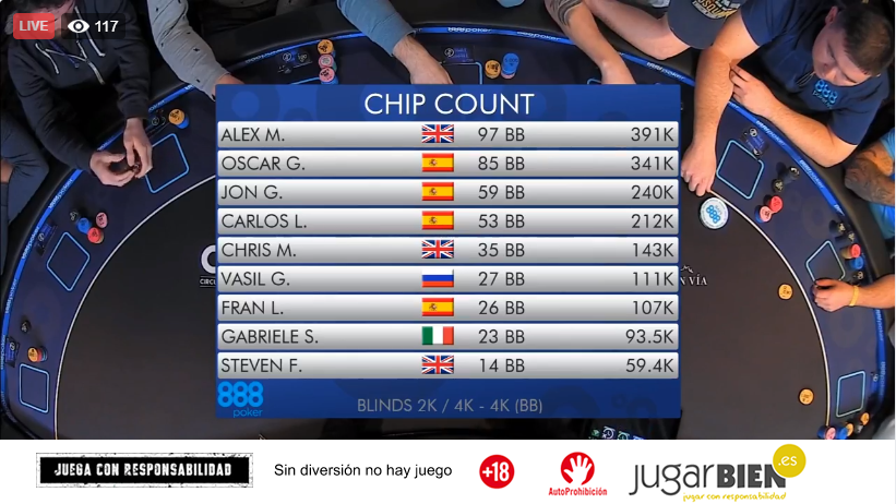 888pokerSpain's tweet photo. Ya en marcha el 🎥streaming en directo de la #TVTable en el #888pokerLIVE Madrid
Síguelo desde nuestro Facebook y descubre la contraseña para el freeroll de 888€ de esta noche
Accede ▶ https://t.co/2chMFrNRnc https://t.co/7Zn2T0DcWd