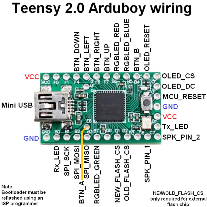 A List Of Tweets Where Chamekan Was Sent As Arduboy 2 Whotwi Graphical Twitter Analysis