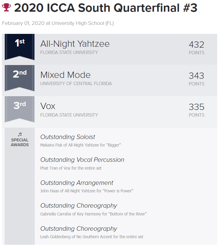 Varsity Vocals tweet media