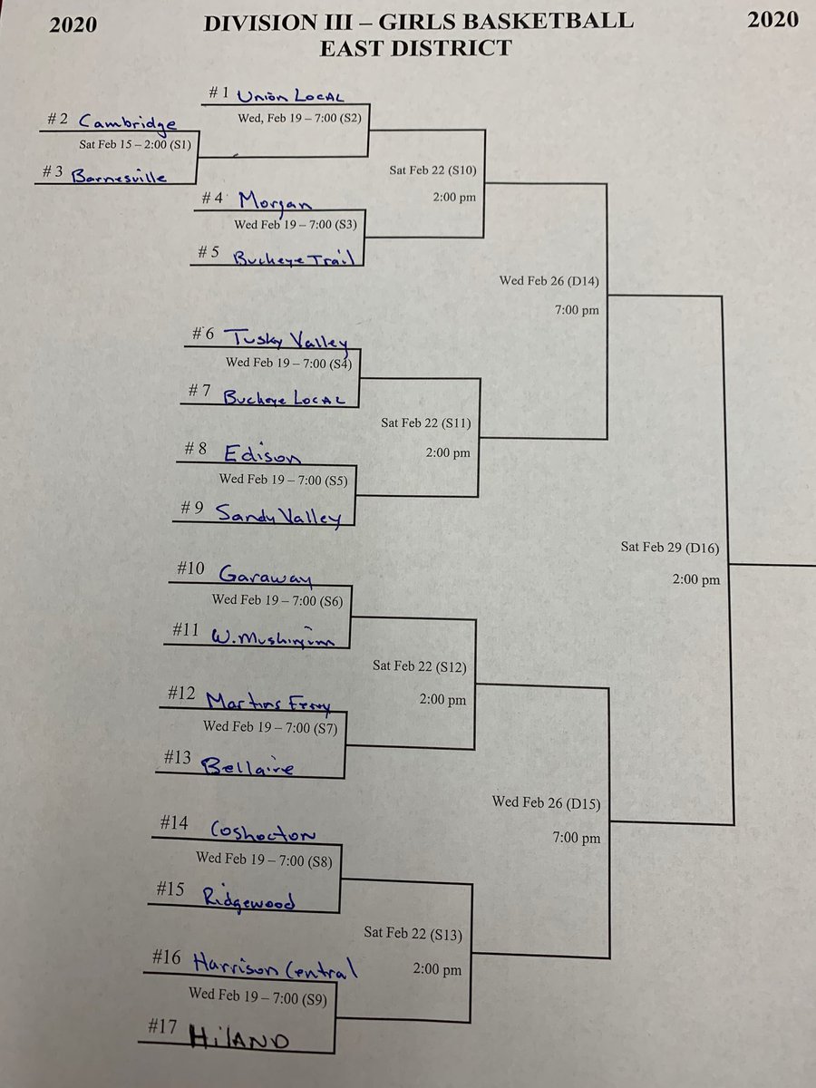 D3 Girls Basketball tournament bracket. Go Hawks!
