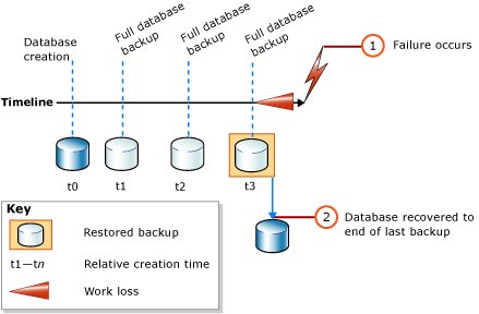 BoniSQL's tweet image. Aquí viene mi primer artículo para el 2020: SQL101 - Simple Recovery Model.
Nunca esta de más repsar los fundamentos. Espero que os resulte útil :) bonisql.wordpress.com/2020/02/02/sql…