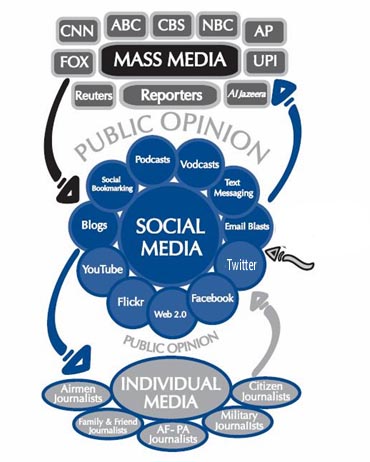  #CNP is powerful in it's control over the so-called  #conservative movement in this country, which ties in closely with the “patriot” movement and alternative  #media, which many people rely on to deliver them what they believe is “the truth.” Anything else is  #FakeNews