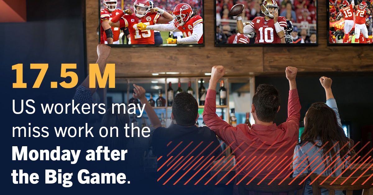 Are you going to miss work on Monday because of a Super Bowl fever? According to @KronosInc 17.5 million workers are going to be absent! #SuperBowl #SuperMonday