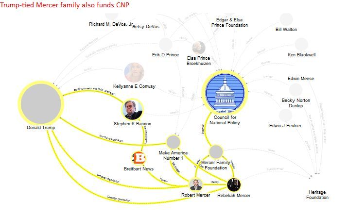 Robert  #Mercer and his family have donated to the Council for National Policy through their foundation, the Mercer Family Foundation. Robert Mercer also contributed $15.5 million to Make America Number 1, the pro-Trump super PAC chaired by Rebekah Mercer.  #CNP