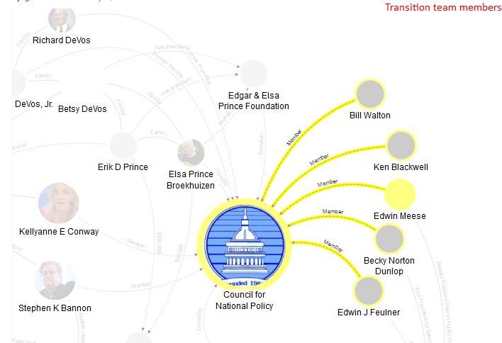 At least five members of Trump's transition team appear in the 2014  #CNP membership director obtained by the Southern Poverty Law Center.