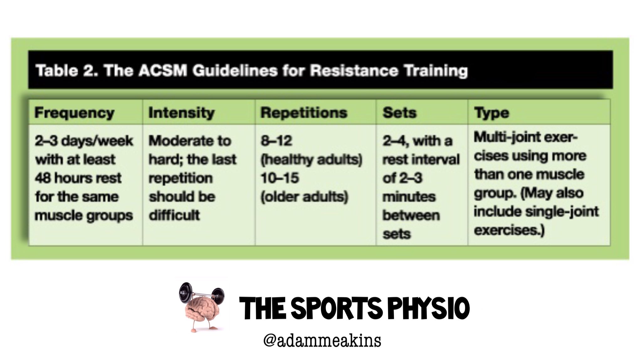 II. Importance of Following Proper Sets and Repetitions Guidelines