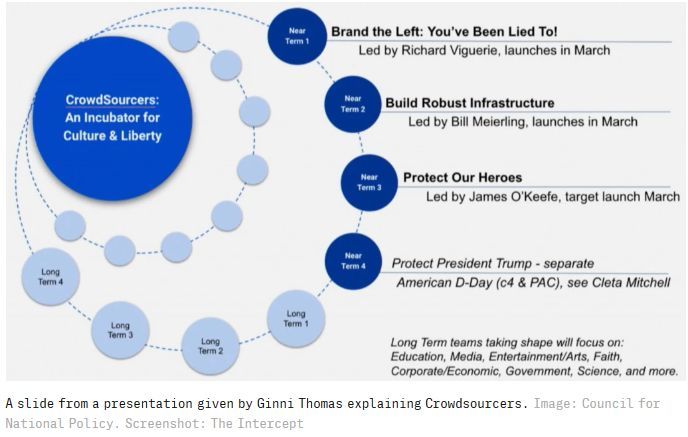 Thomas' presentation to the  #CNP lists efforts to “Build Robust Infrastructure,” led by Bill Meierling, chief marketing officer of  #ALEC, and “Brand the Left: You’ve Been Lied To!” led by conservative publisher and direct-mail consultant Richard Viguerie.