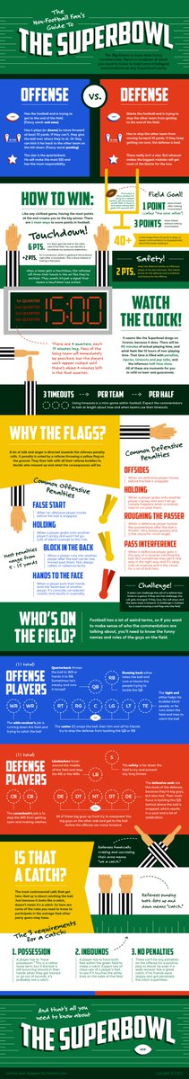 For the people who have no idea what in the world is going on in the #SuperBowl , this infographic is just for you:
creativechameleonstudio.com/work/superbowl…

#SuperBowl2020 #SuperBowlSunday #SuperBowlLIV #SuperBowlnaESPN #ChiefsKingdom #Chiefs #49ers #49ersvschiefs #football