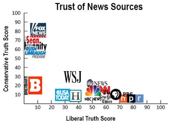 As local and regional  #newspapers went out of business during the early 2000s, media owned by  #CNP members rushed to fill the vacuum. Three key players dominate this landscape: Salem Media Group, Bott Radio Network, and the American Family Radio networks