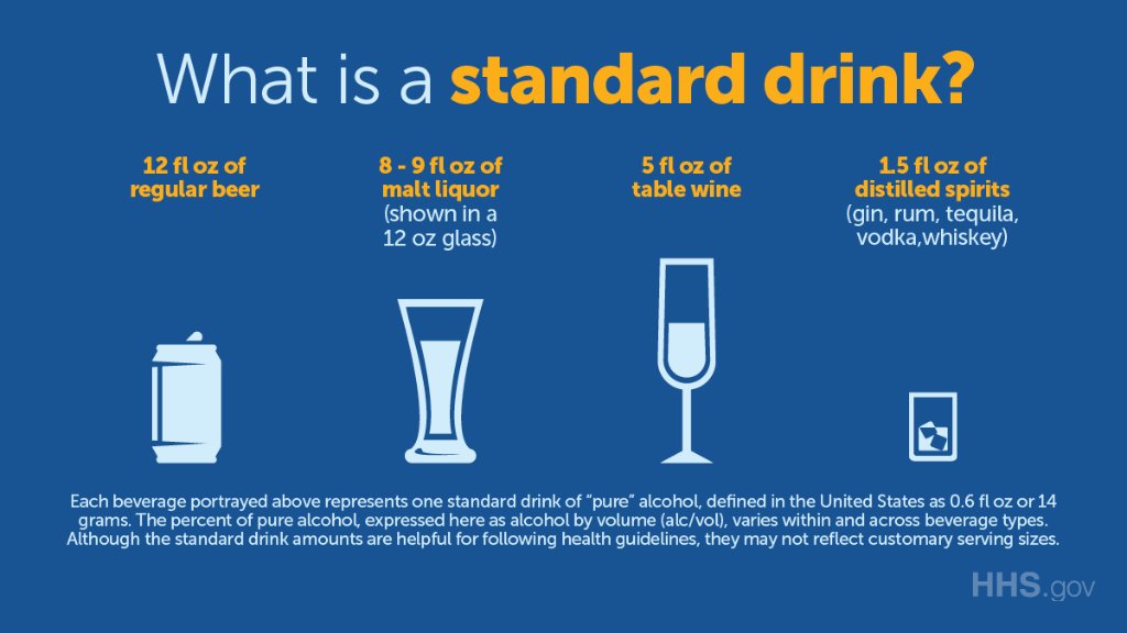 What is a standard drink?