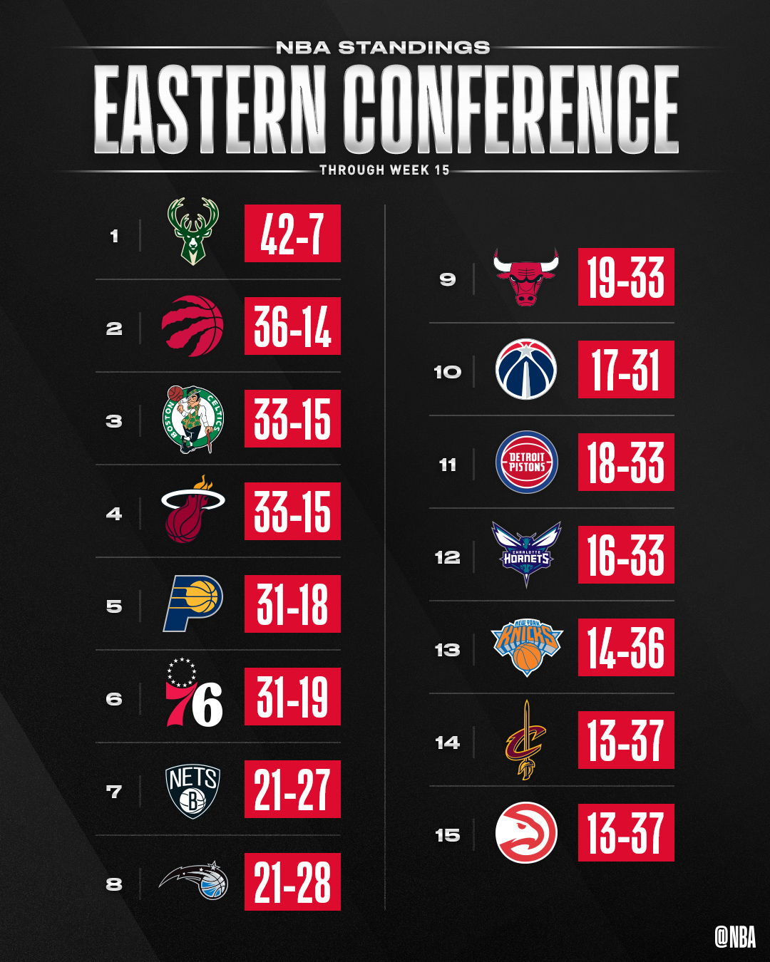 NBA on X