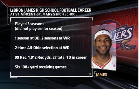 Lebron James' High School Football Stats