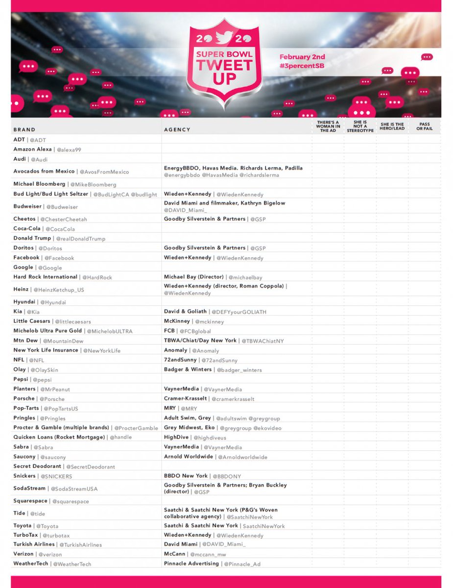 Going to be checking this #3percentSB scorecard as I watch the Super Bowl . What brands &amp; agencies will successfully harness diversity in their advertisements? buff.ly/31nS01g