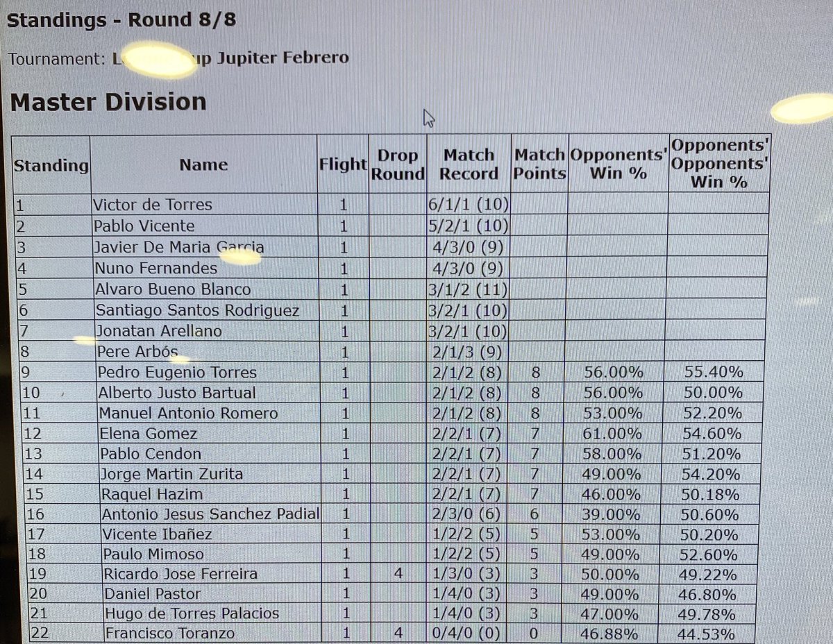 KalosSkullTCG's tweet photo. Segundo Cup del doble de Madrid y hoy consigue @Victor_roko ganar y consigue +50 en su cuenta de ir a LONDRES! https://t.co/4N3TWaeAE5