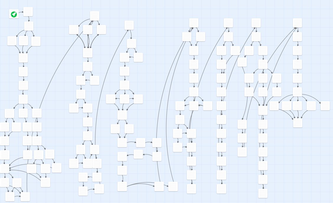 a screenshot of the twine (choose your own adventure game maker) interface, on which is a high level screenshot of a game's progression. basically a bunch of white boxes with arrows pointing in between them.